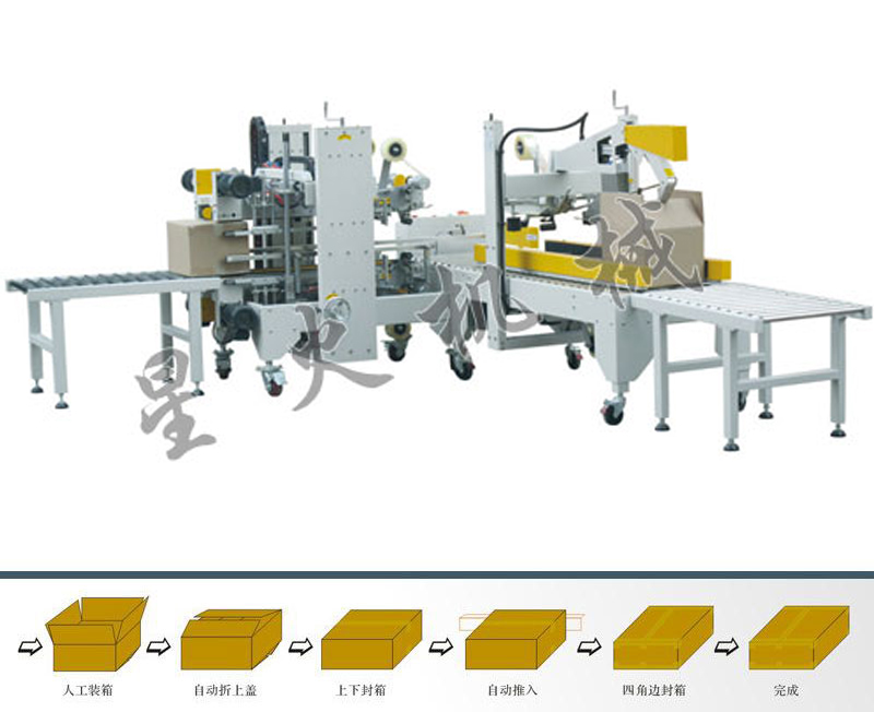 自動(dòng)折蓋封箱機(jī)+自動(dòng)四角邊封箱機(jī)