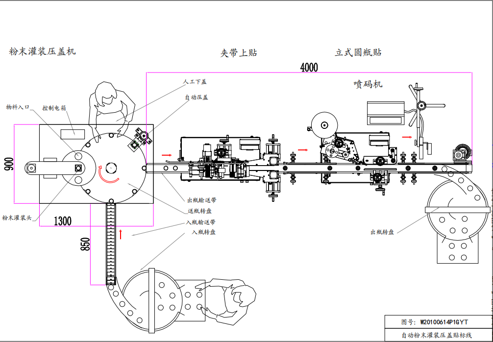 轉盤式粉劑灌裝旋蓋機(圖1)